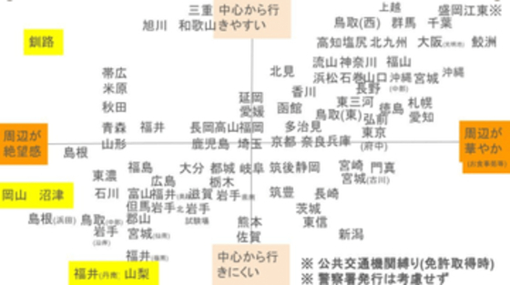 「免許センターは行きづらい！」都道府県別に調べたら……「ヤバさがわかって戦慄」「ラスボスの城」