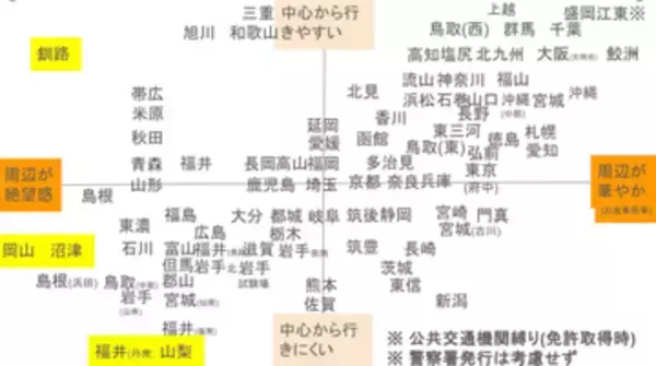 「免許センターは行きづらい！」都道府県別に調べたら……「ヤバさがわかって戦慄」「ラスボスの城」