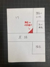 隣家「土地の隅を使わせてほしい」→「登記をしてくれるなら…」　旗竿地をめぐる問題　司法書士に相談した結果…適切な対応は？