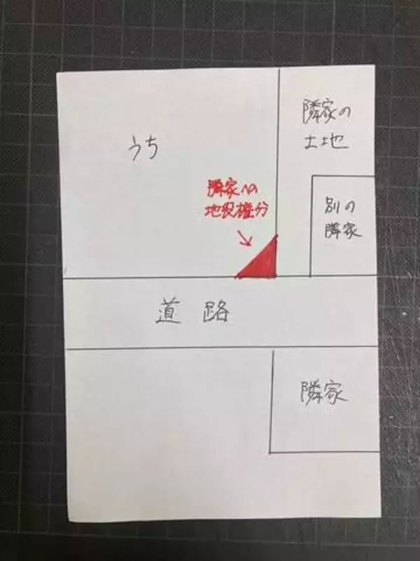 隣家「土地の隅を使わせてほしい」→「登記をしてくれるなら…」　旗竿地をめぐる問題　司法書士に相談した結果…適切な対応は？