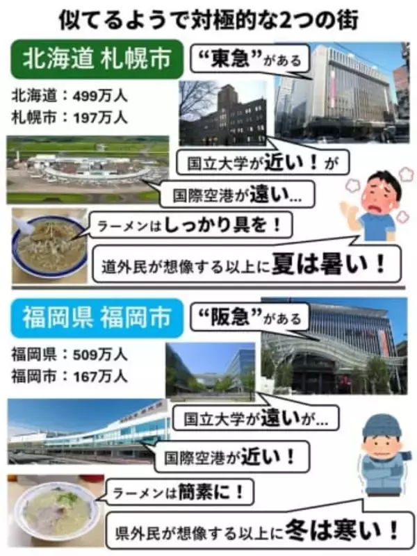 似てる？それとも対極的？　札幌と福岡の比較図が話題に「両方住んだことあるけど、両方最高」