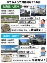 似てる？それとも対極的？　札幌と福岡の比較図が話題に「両方住んだことあるけど、両方最高」