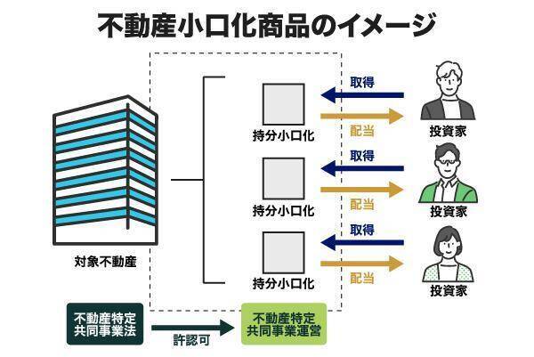 不動産小口化商品とは？クラウドファンディングとの違いやメリット・デメリットを解説
