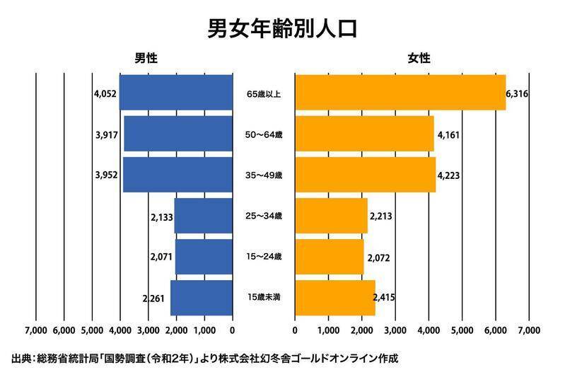 オリックス銀行アパート融資実績：駅別分析シリーズ「相鉄本線 上星川駅」