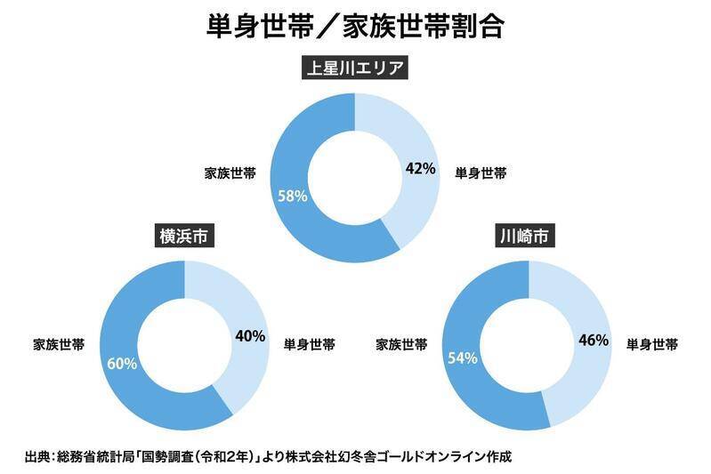 オリックス銀行アパート融資実績：駅別分析シリーズ「相鉄本線 上星川駅」