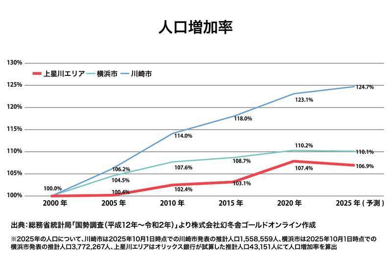 オリックス銀行アパート融資実績：駅別分析シリーズ「相鉄本線 上星川駅」