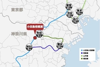 オリックス銀行アパート融資実績：駅別分析シリーズ「小田急小田原線 小田急相模原駅」