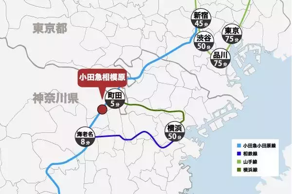 オリックス銀行アパート融資実績：駅別分析シリーズ「小田急小田原線 小田急相模原駅」