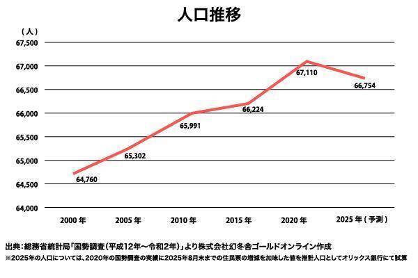 オリックス銀行アパート融資実績：駅別分析シリーズ「小田急小田原線 小田急相模原駅」