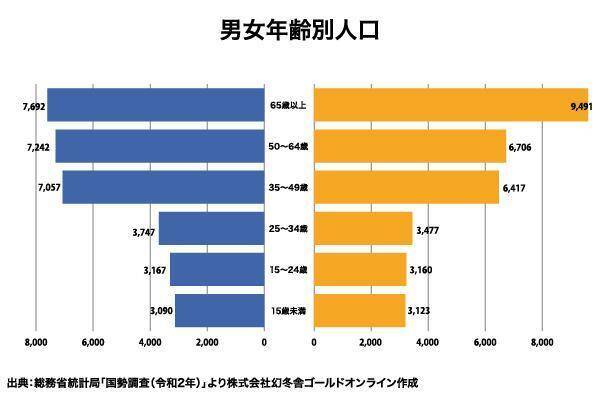 オリックス銀行アパート融資実績：駅別分析シリーズ「小田急小田原線 小田急相模原駅」