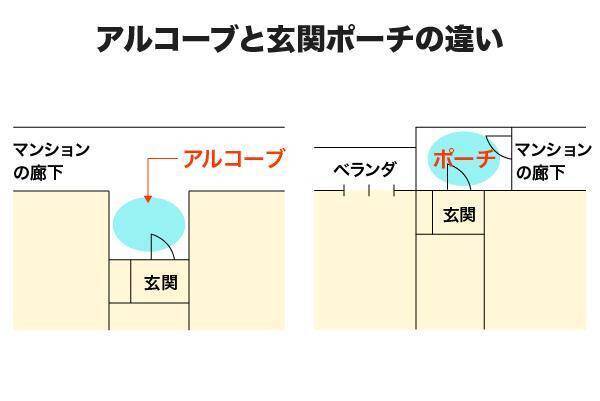 アルコーブとは？マンションに設置するメリットや玄関ポーチとの違いも解説