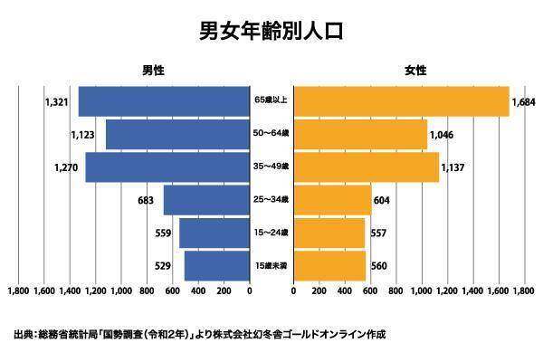 オリックス銀行アパート融資実績：駅別分析シリーズ「京浜急行電鉄 南太田駅」