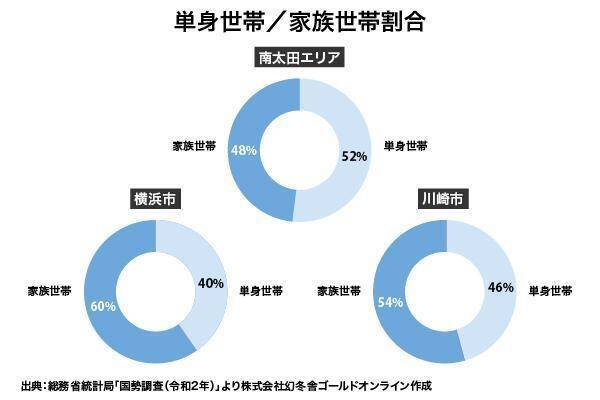 オリックス銀行アパート融資実績：駅別分析シリーズ「京浜急行電鉄 南太田駅」