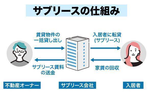 サブリース新法とは？重要事項説明が不要な場合とは？わかりやすく解説