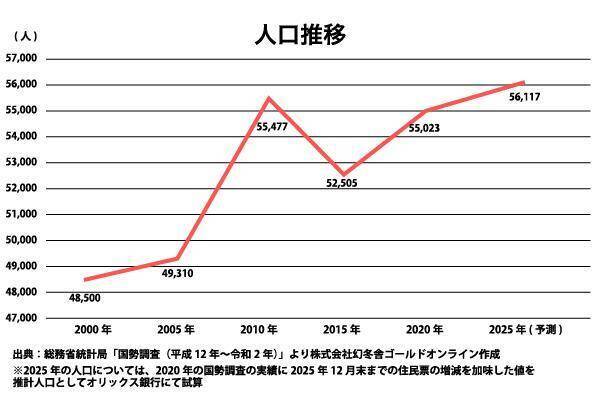 オリックス銀行アパート融資実績：駅別分析シリーズ「東京メトロ千代田線 北綾瀬駅」