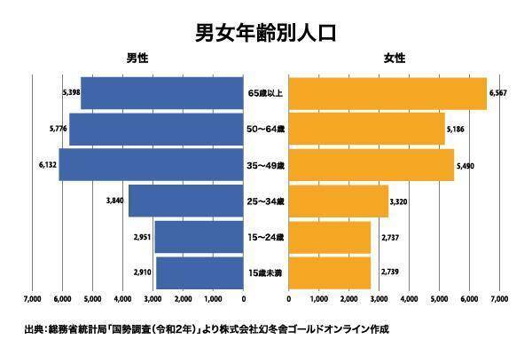 オリックス銀行アパート融資実績：駅別分析シリーズ「東京メトロ千代田線 北綾瀬駅」
