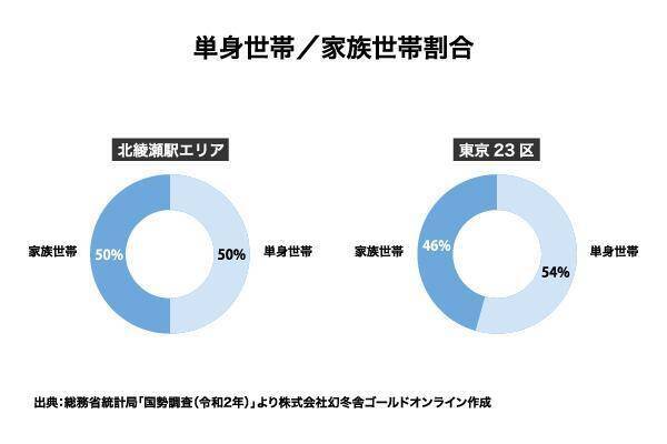 オリックス銀行アパート融資実績：駅別分析シリーズ「東京メトロ千代田線 北綾瀬駅」
