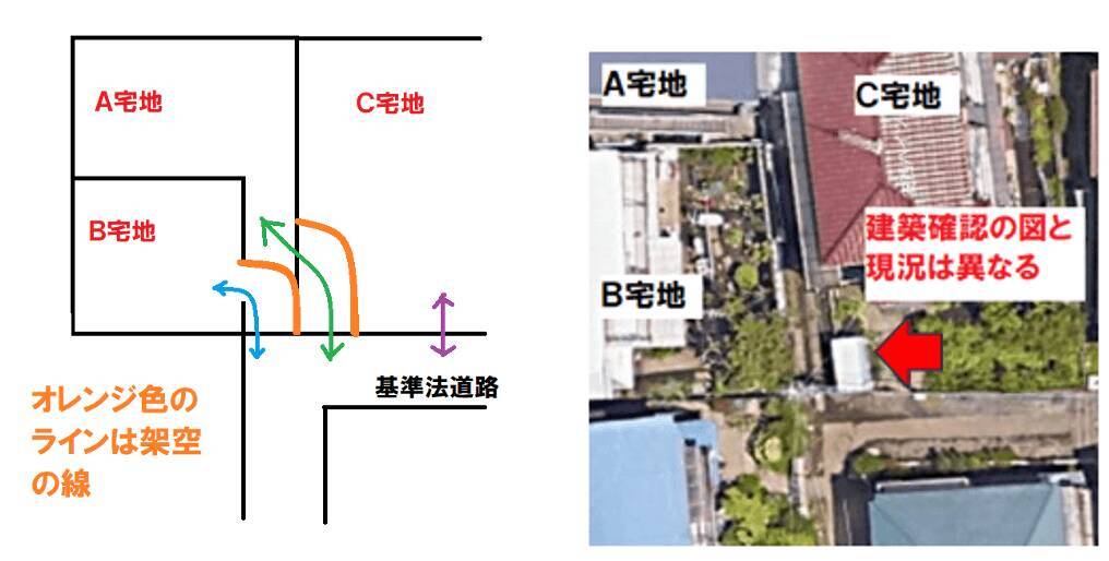 担保として取り扱わない可能性の高い通行地役権や二重敷地の問題物件