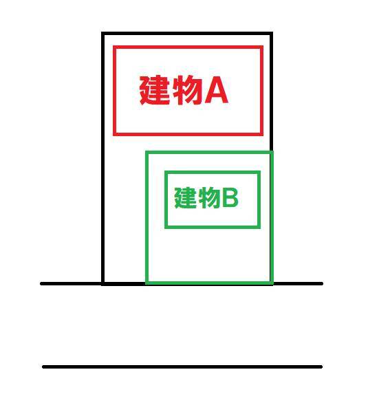 担保として取り扱わない可能性の高い通行地役権や二重敷地の問題物件