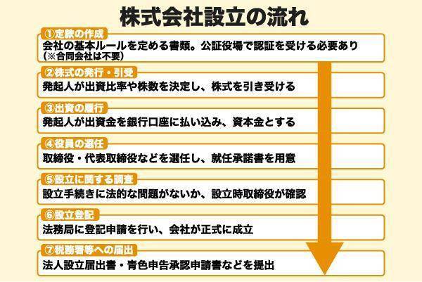 不動産賃貸業の法人化で失敗しないために｜節税・相続についてもわかりやすく解説