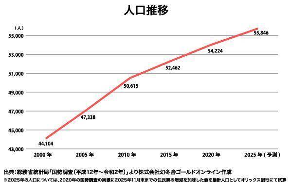 オリックス銀行アパート融資実績：駅別分析シリーズ「JR常磐線 柏駅」