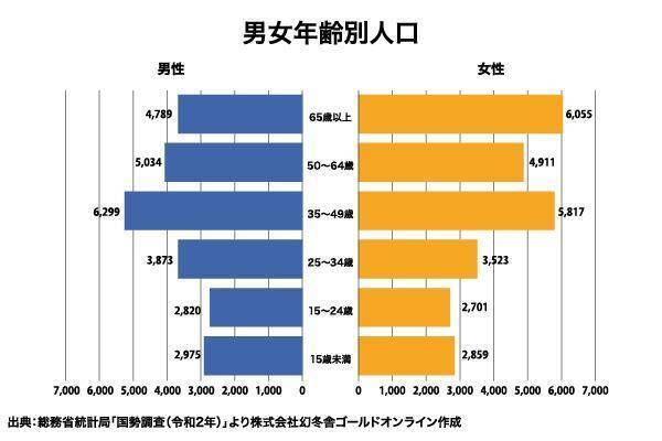 オリックス銀行アパート融資実績：駅別分析シリーズ「JR常磐線 柏駅」