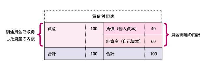 コストアプローチとは？ │M＆Aの企業価値算定を学ぶ
