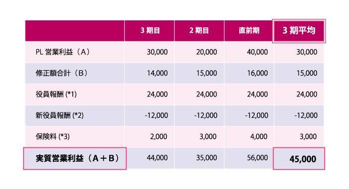 コストアプローチとは？ │M＆Aの企業価値算定を学ぶ