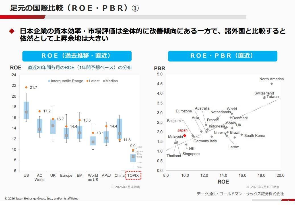 4年目迎えた「資本コストや株価を意識した経営」、現状の課題を探る