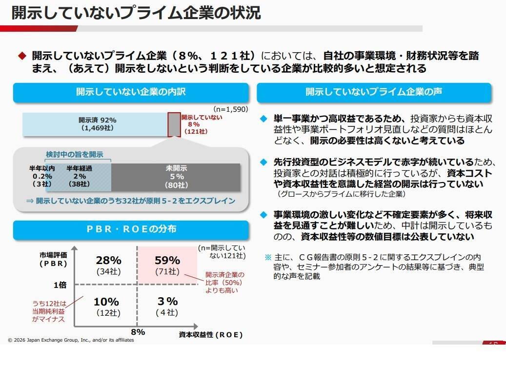 4年目迎えた「資本コストや株価を意識した経営」、現状の課題を探る
