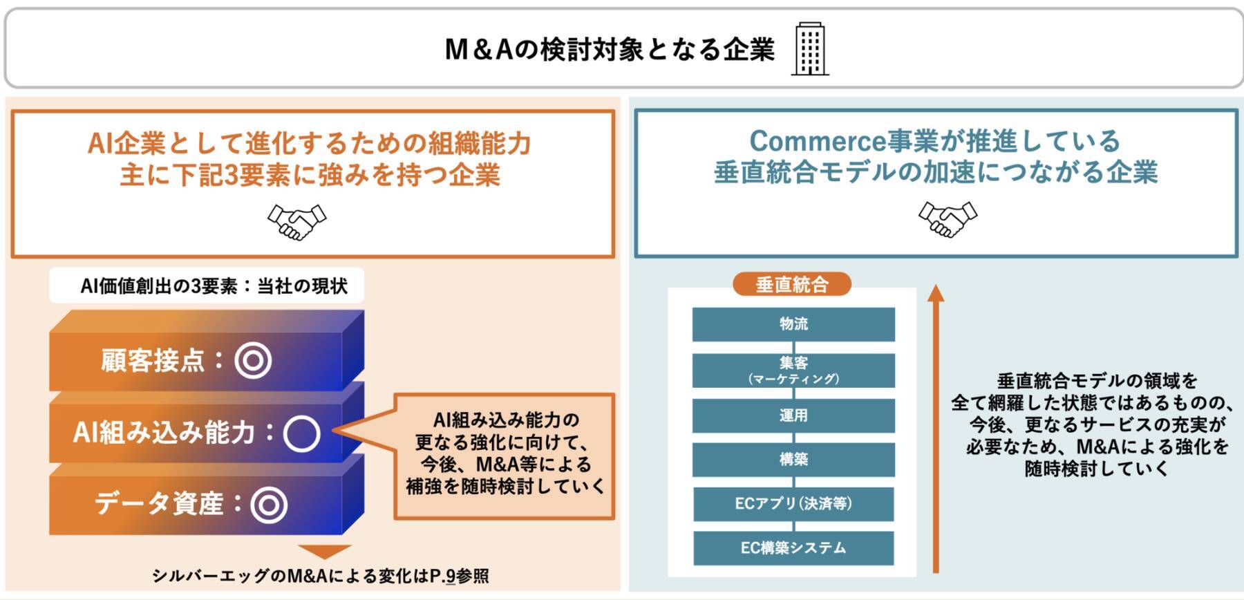 【イルグルム】M＆Aで広告効果測定ベンチャーからAIコマース企業へ