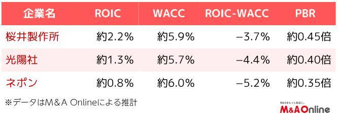 いよいよ始まった上場維持基準に基づく「退場」　M＆A﻿が果たす役割は？