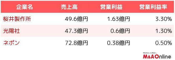 いよいよ始まった上場維持基準に基づく「退場」　M＆A﻿が果たす役割は？