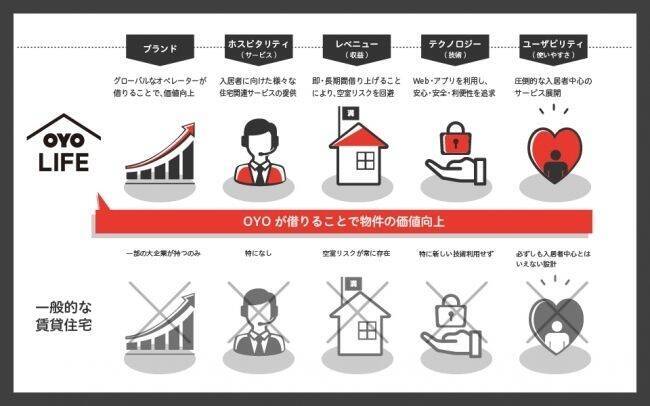 レオパレス創業者が立ち上げたMDI、ソフトバンクと資本提携