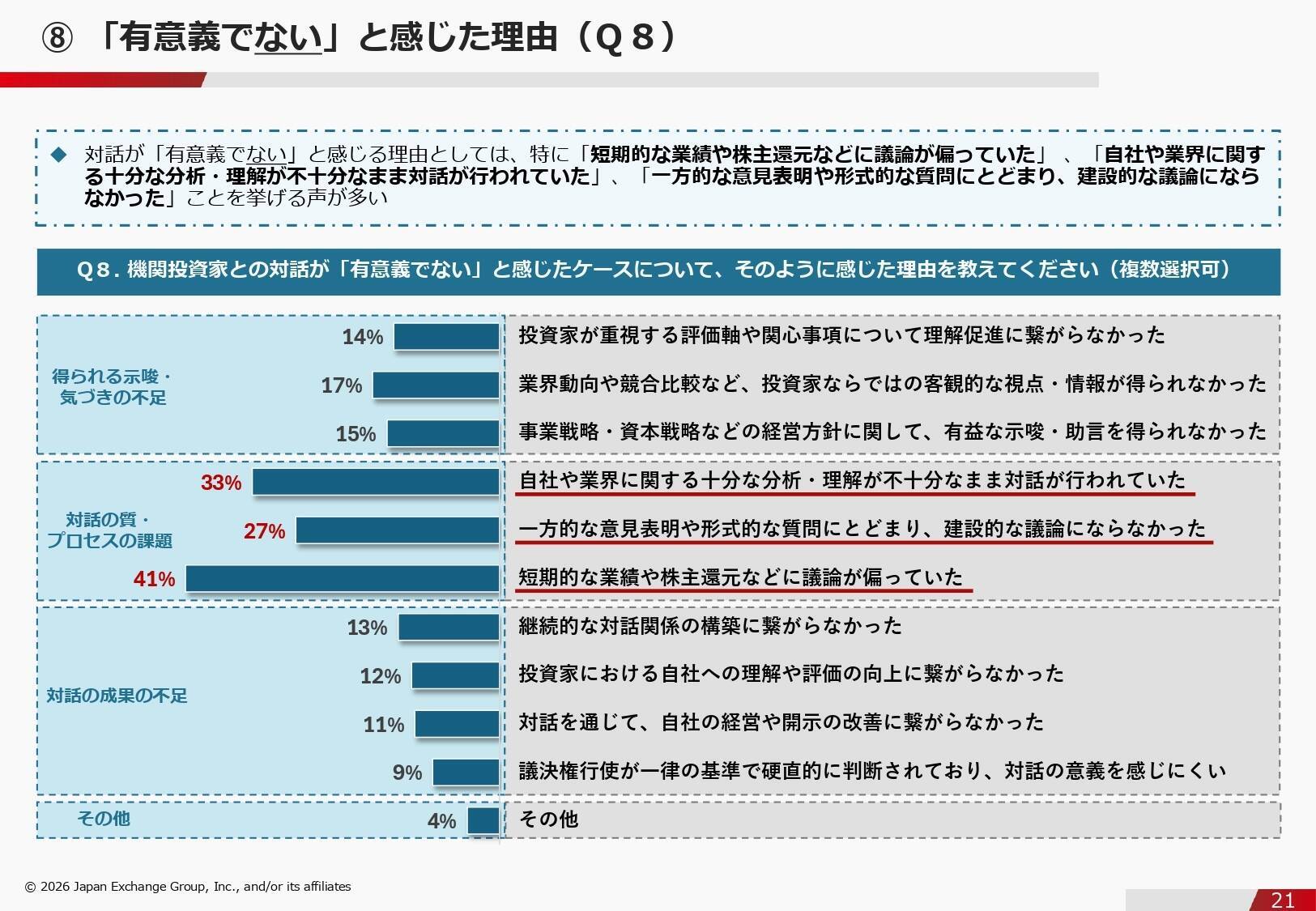 企業価値を高める「投資家との対話」――東証アンケートで見えた企業の本音