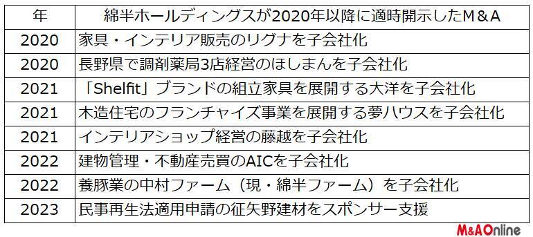 「綿半」スタートアップのEco-Porkと連携し養豚をDX化