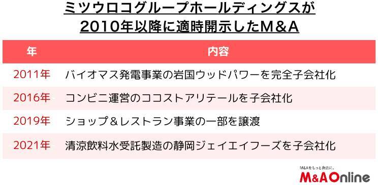 エネルギー事業中堅の「ミツウロコグループホールディングス」新興のアクセサリーブランドを子会社化