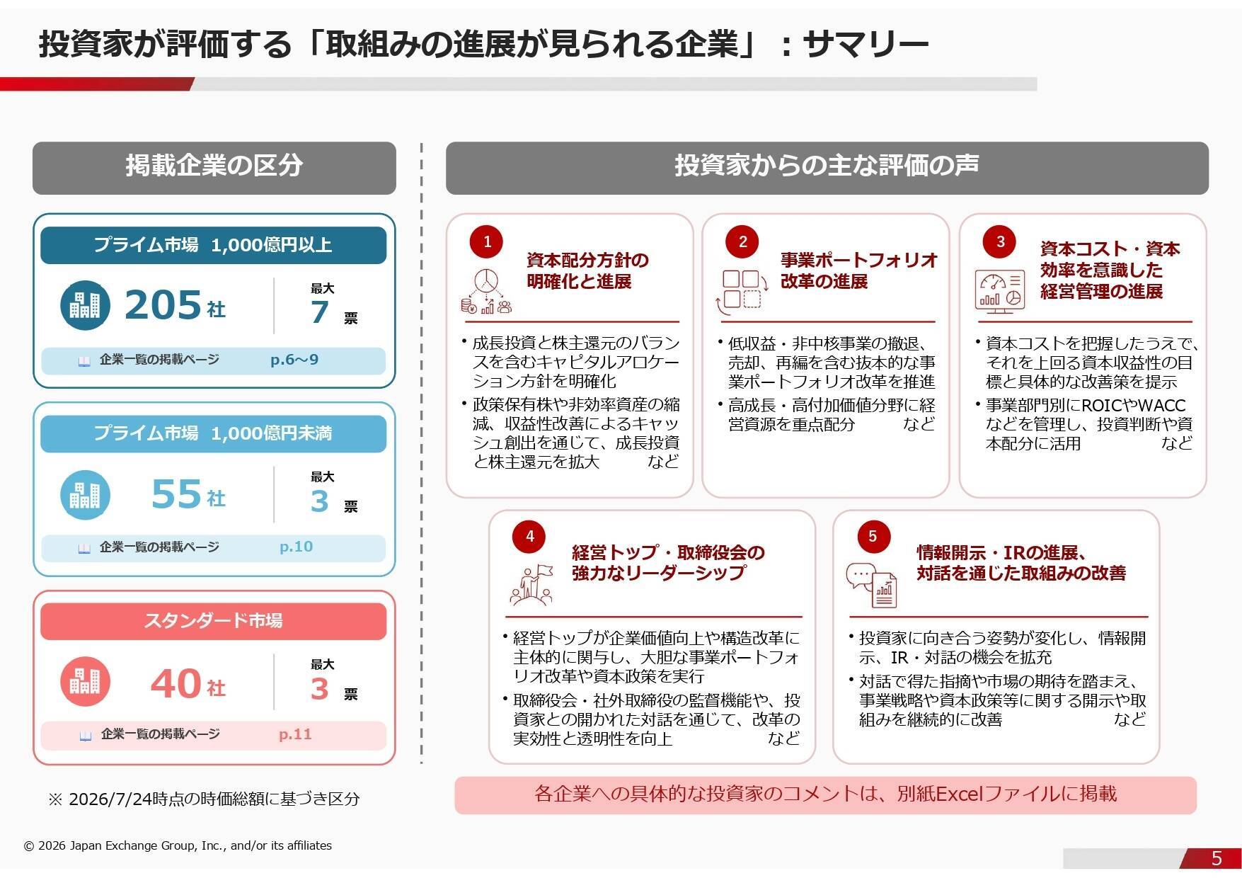 【東証ウォッチ】機関投資家は企業をどう評価する？――東証アンケートに見る企業価値向上の条件
