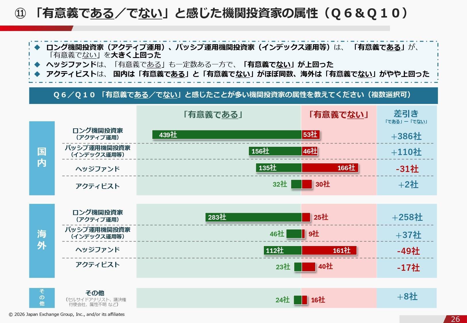 【東証ウォッチ】機関投資家は企業をどう評価する？――東証アンケートに見る企業価値向上の条件