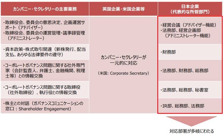 コーポレートガバナンスを考える　CGSガイドラインの改訂と取締役会の実効性（下）