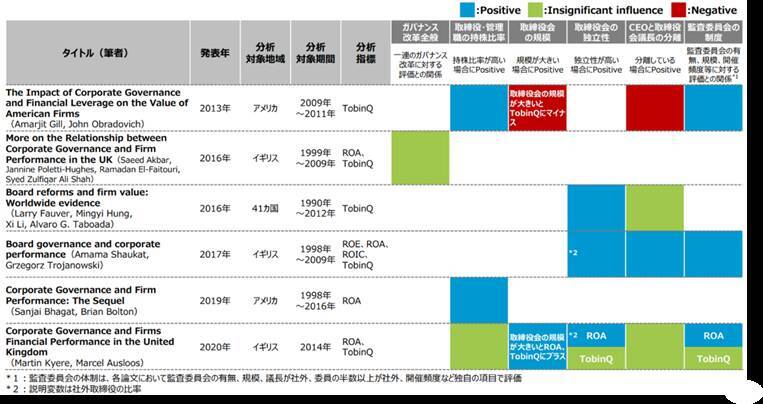 コーポレートガバナンスを考える　CGSガイドラインの改訂と取締役会の実効性（下）