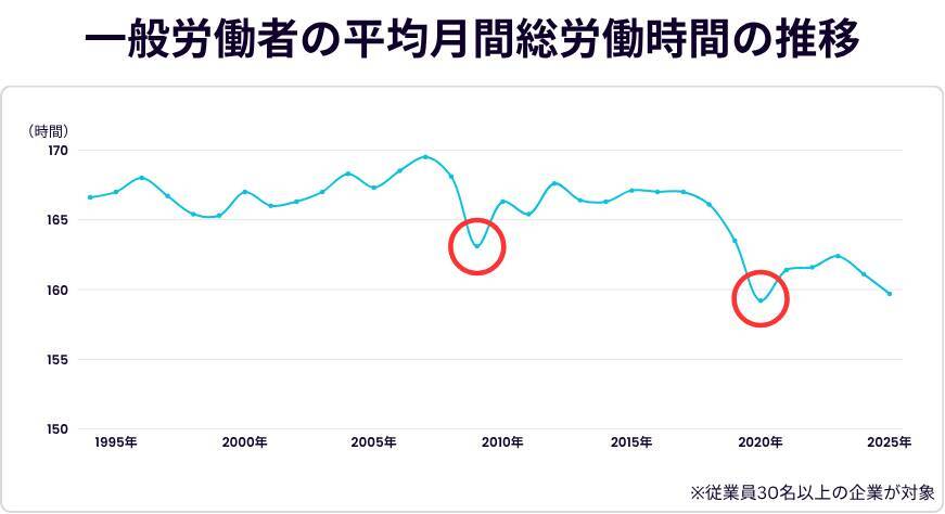 「働き手最多」の日本、人手不足が深刻化する本当の理由