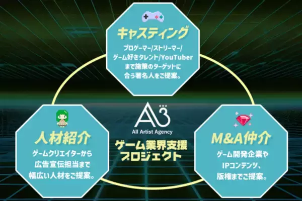 エイスリー、ゲーム業界支援プロジェクトでM&A仲介に参入