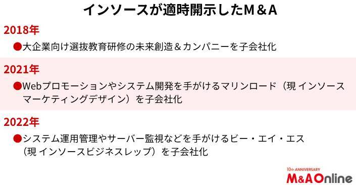 研修・人材育成サービス大手の「インソース」M＆AでAI強化やIP確保を推進