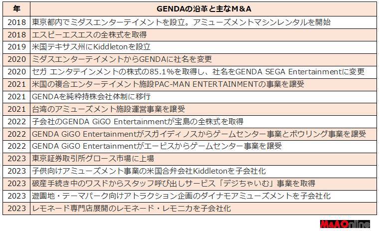 ゲームセンターが手に入れたレモネードはどんな味「GiGO」が「レモネード・レモニカ」を買収