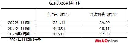 ゲームセンターが手に入れたレモネードはどんな味「GiGO」が「レモネード・レモニカ」を買収