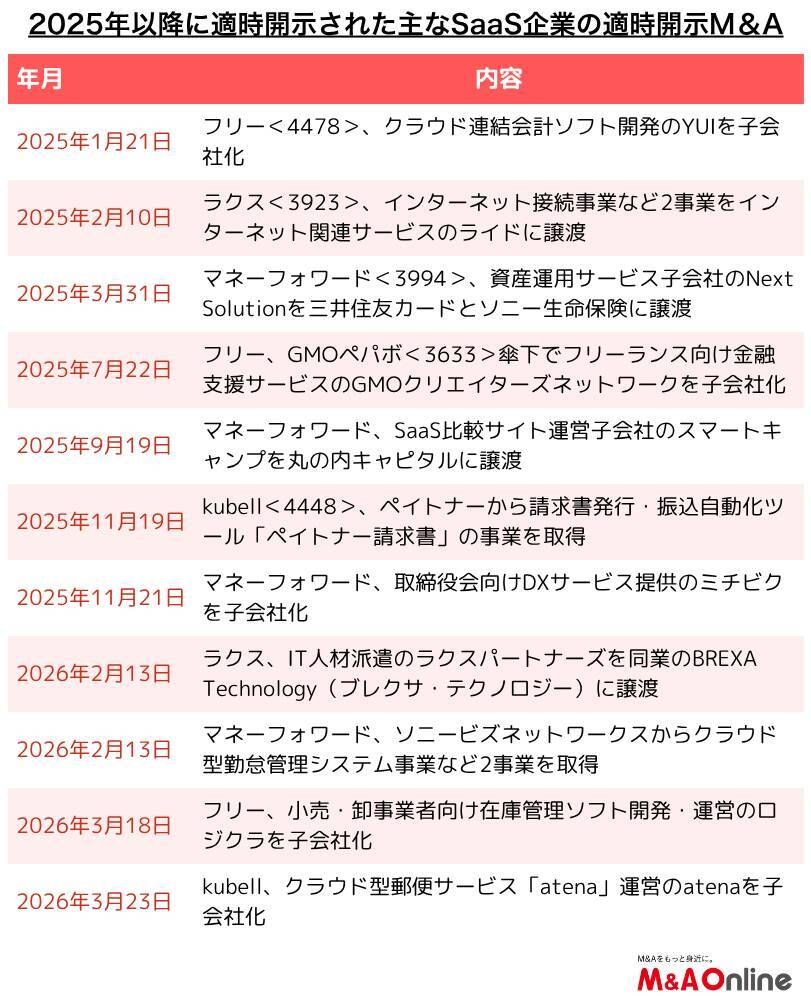 成長モデルの転換に迫られるSaaS企業　AIの進展が契機に