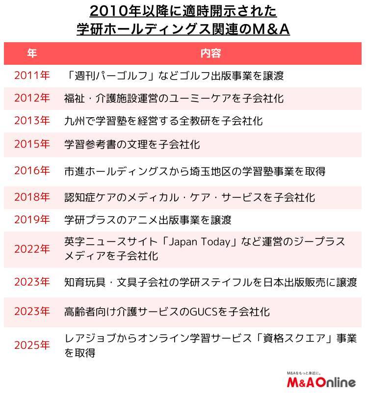 教育と医療福祉の「学研ホールディングス」法改正を機にビジネスを転換　画一研修から伴走型支援へ