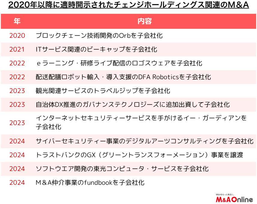 地方創生を進める「チェンジHD」バレーボールチームを買収　他プロチームに横展開も