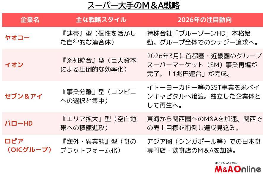 【ブルーゾーンHD】「自律と連帯」で挑む食品スーパー再編　1兆円体制を目指すヤオコー流M＆A